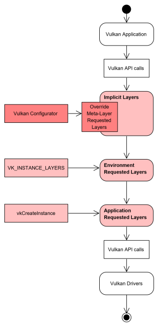 Vulkan Loader