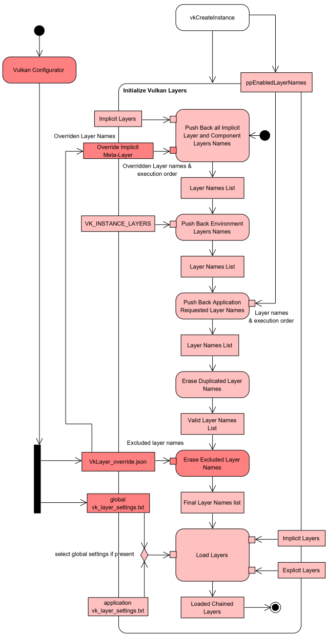 Vulkan Loader
