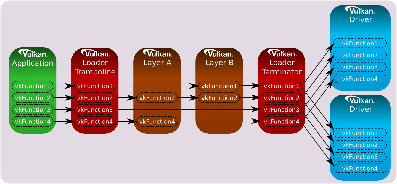 Instance Function Chain