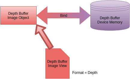 CreateDepth