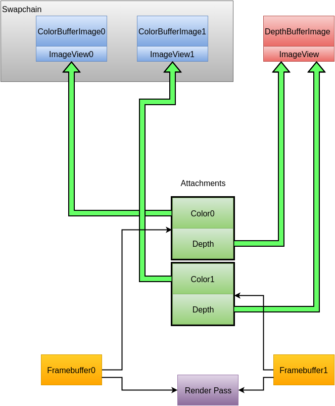 Framebuffers