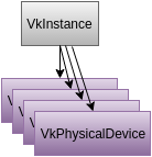 PhysicalDevices