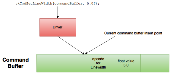 Command Buffer Insert