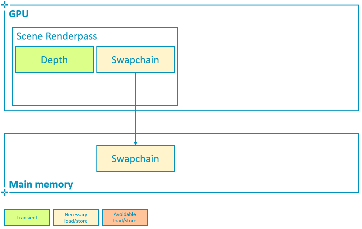 No MSAA diagram