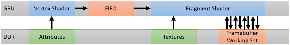 Using pipeline barriers efficiently :: Vulkan Documentation Project