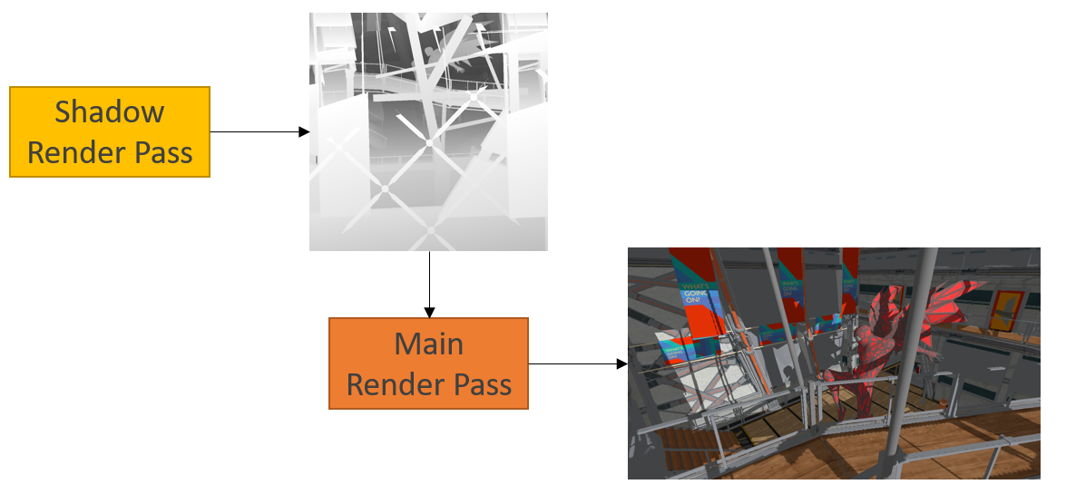 Render Passes Diagram