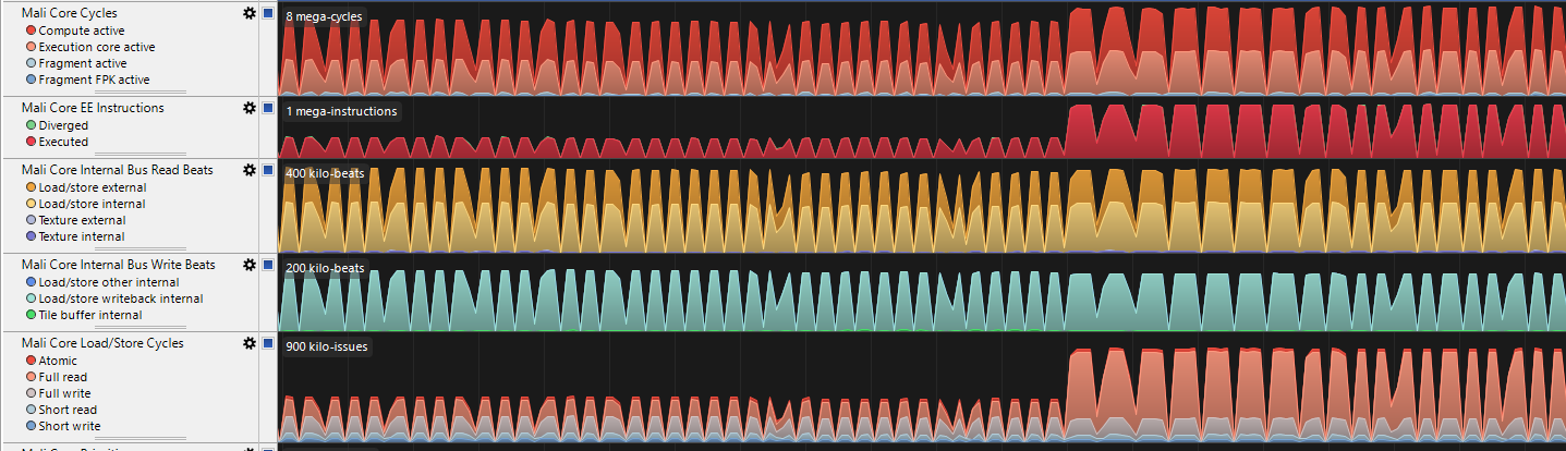 loadcycles