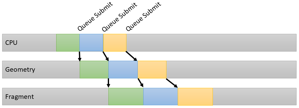 Mali’s three stage pipeline