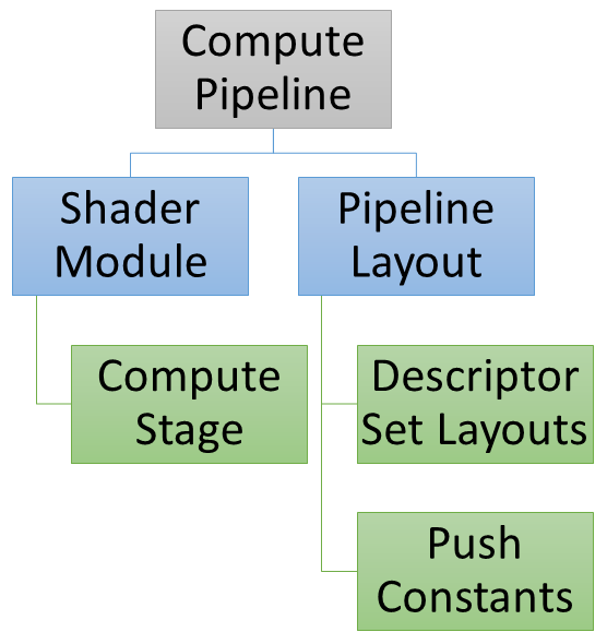 Pipeline Management :: Vulkan Documentation Project