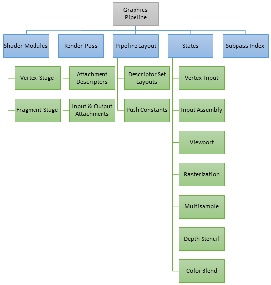 Pipeline Management :: Vulkan Documentation Project