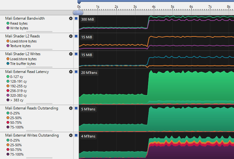 Subpasses vs render passes trace