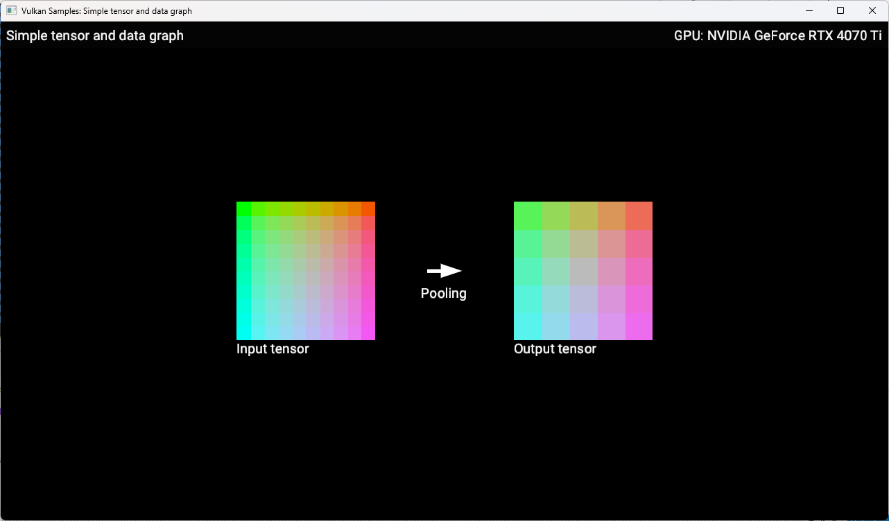Simple tensor and data graph :: Vulkan Documentation Project
