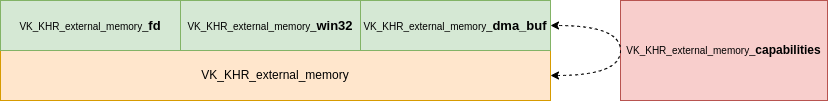 External Memory and Synchronization :: Vulkan Documentation Project