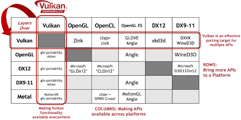 Portability Initiative :: Vulkan Documentation Project