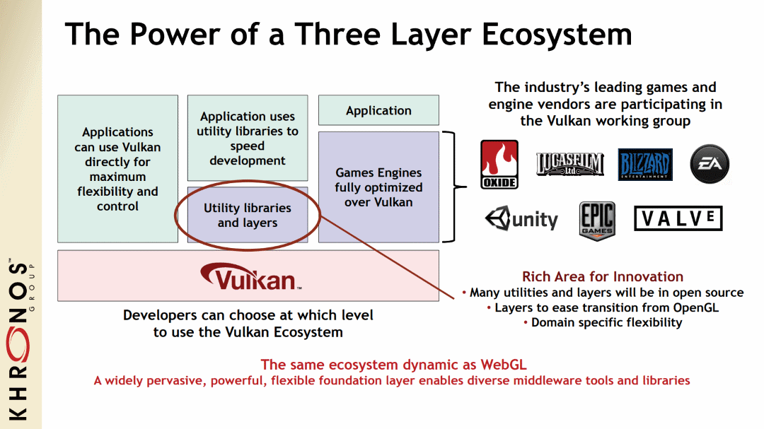 What is Vulkan? :: Vulkan Documentation Project