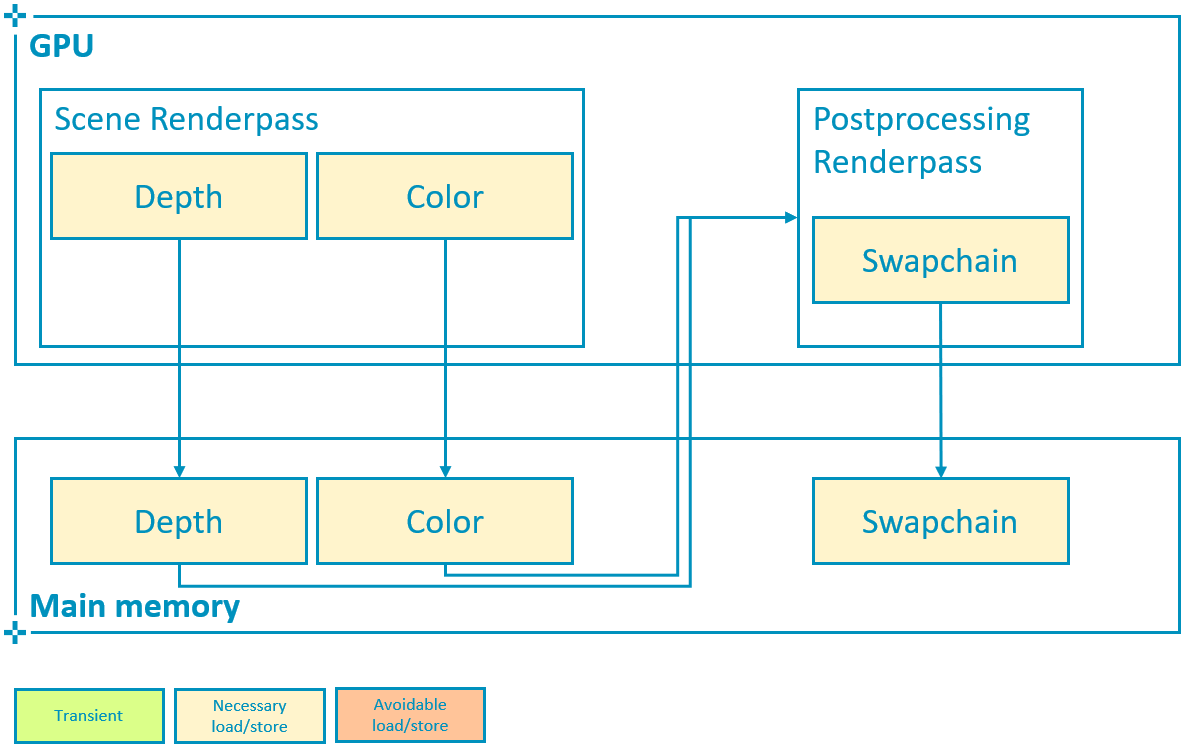MSAA (Multisample anti-aliasing) :: Vulkan Documentation Project