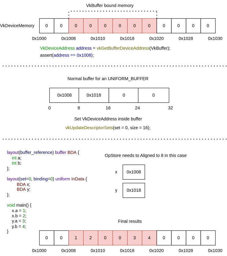 buffer_device_address_overview.png