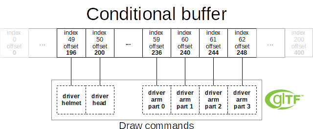 Buffer mapping