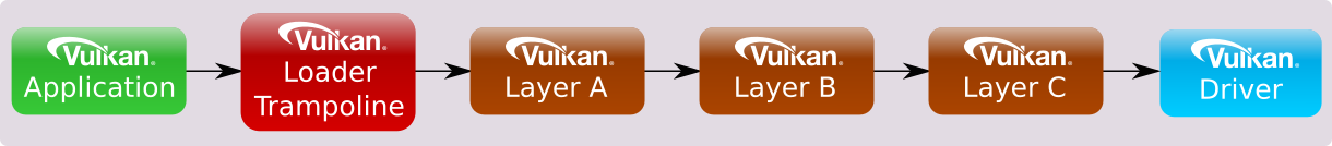 Loader Device Call Chain