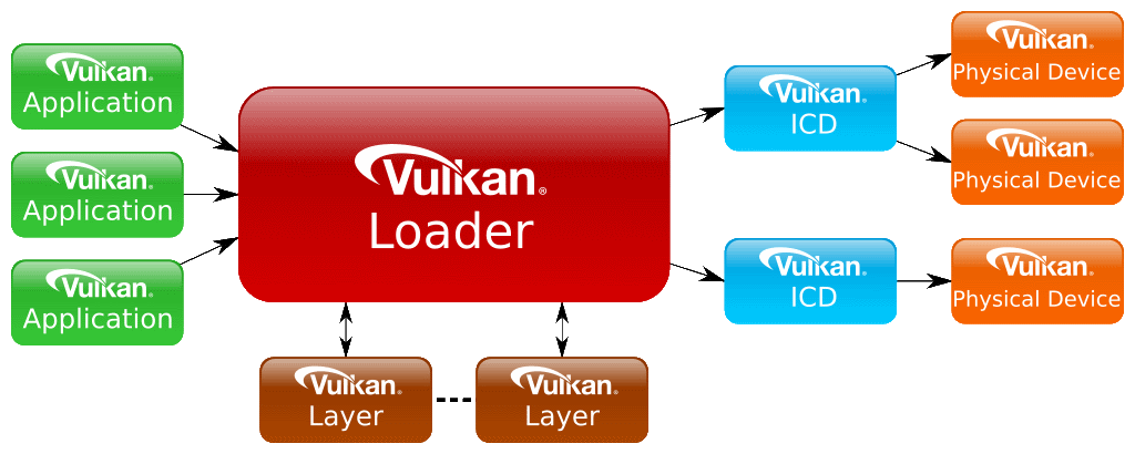 Loader :: Vulkan Documentation Project