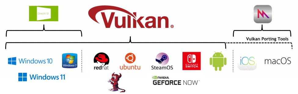 Platforms :: Vulkan Documentation Project