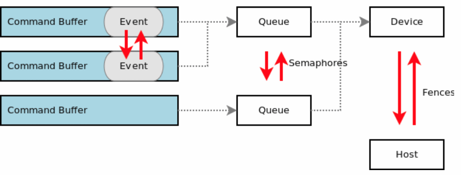 Synchronization :: Vulkan Documentation Project