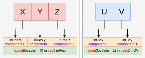 Vertex Input Data Processing :: Vulkan Documentation Project