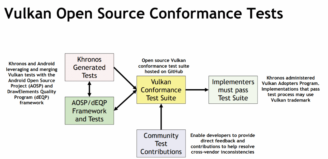 Vulkan CTS :: Vulkan Documentation Project
