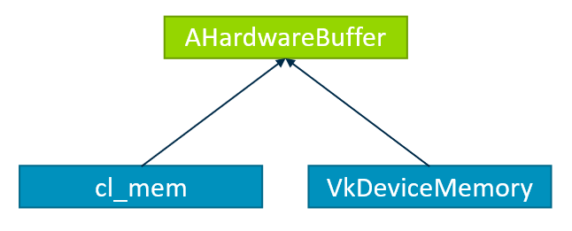 OpenCL interoperability :: Vulkan Documentation Project
